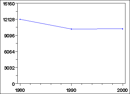 Click to view large graph