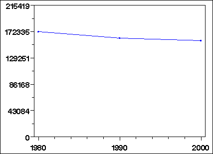 Click to view large graph