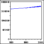 Click to view large graph