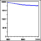 Click to view large graph