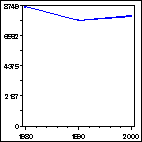 Click to view large graph