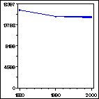 Click to view large graph