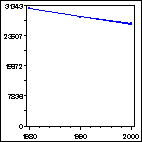 Click to view large graph