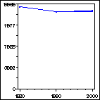 Click to view large graph