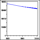 Click to view large graph