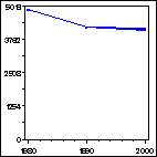 Click to view large graph