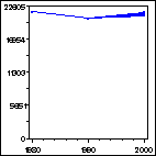 Click to view large graph