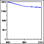 Click to view large graph