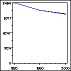 Click to view large graph