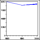 Click to view large graph