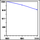 Click to view large graph