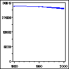 Click to view large graph