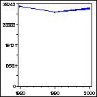 Click to view large graph