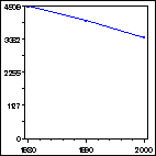 Click to view large graph