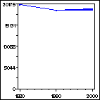 Click to view large graph