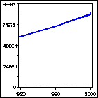 Click to view large graph