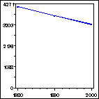 Click to view large graph