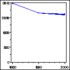 Click to view large graph