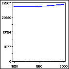 Click to view large graph