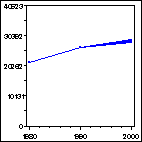 Click to view large graph