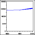 Click to view large graph