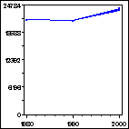 Click to view large graph