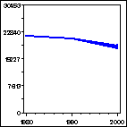 Click to view large graph