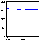 Click to view large graph