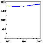 Click to view large graph