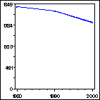 Click to view large graph