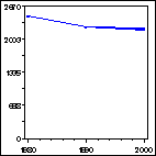 Click to view large graph