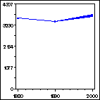 Click to view large graph