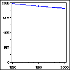 Click to view large graph