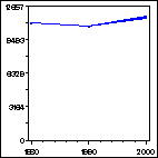 Click to view large graph