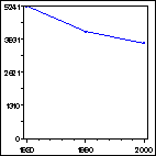 Click to view large graph