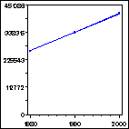 Click to view large graph