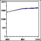 Click to view large graph