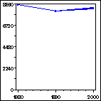 Click to view large graph