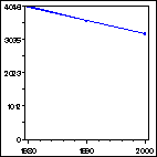 Click to view large graph