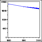 Click to view large graph