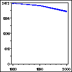 Click to view large graph