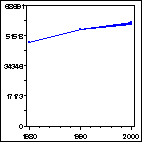 Click to view large graph