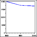 Click to view large graph