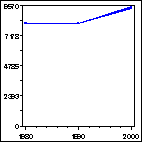 Click to view large graph