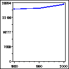 Click to view large graph