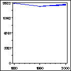 Click to view large graph