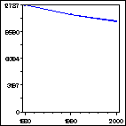 Click to view large graph