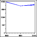 Click to view large graph