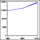 Click to view large graph