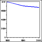 Click to view large graph